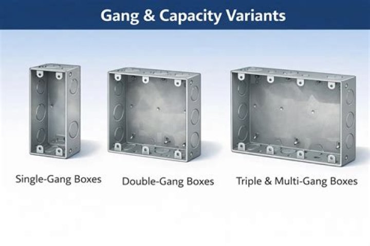 1 gang vs 2 gang box