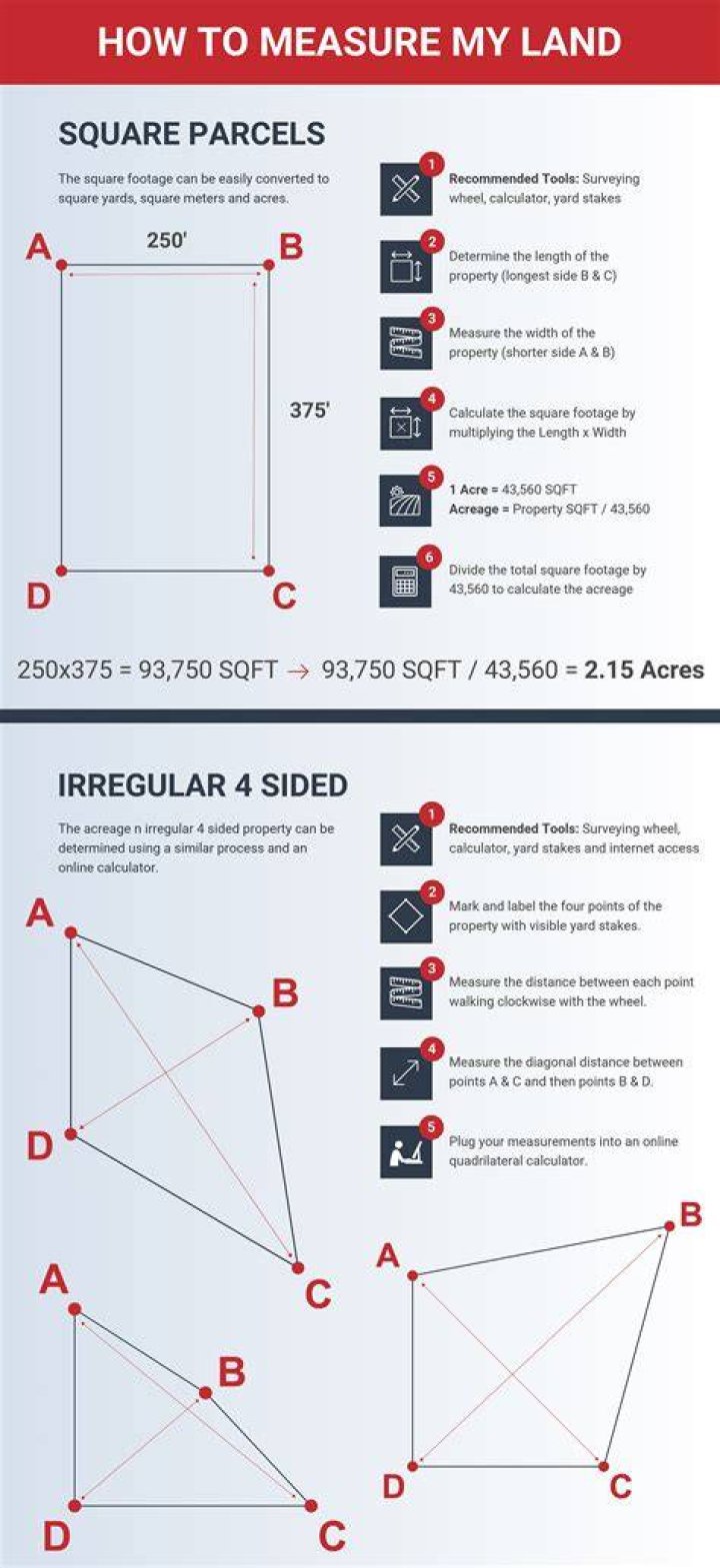 1 plot of land measurement in ghana