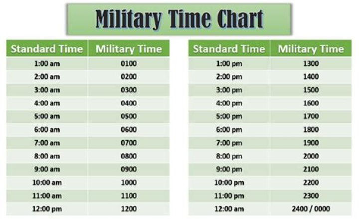 1200 in military time