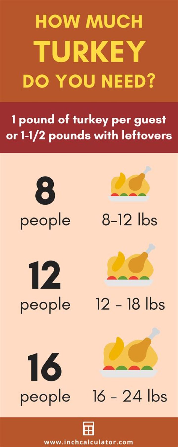 15 lbs turkey feeds how many