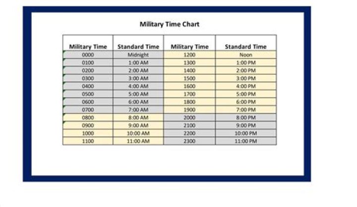 1915 military time
