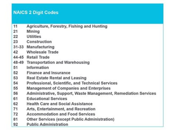 2 digit naics codes