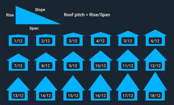 2 in 12 roof pitch