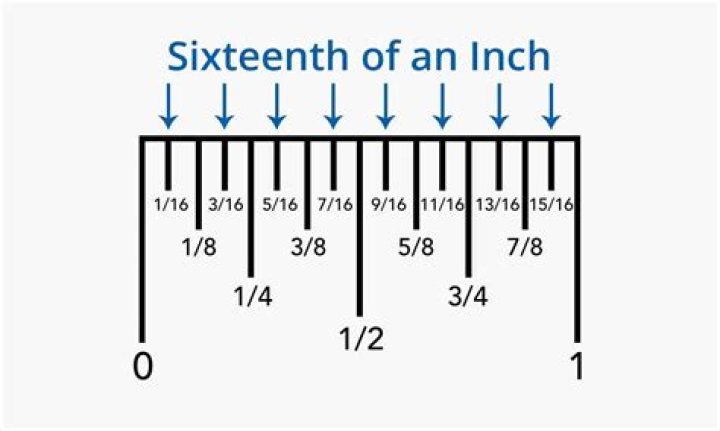 3 16ths of an inch