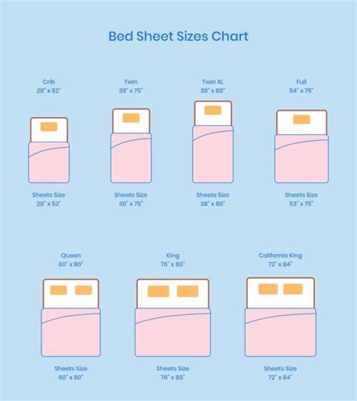 3 4 bed size sheets