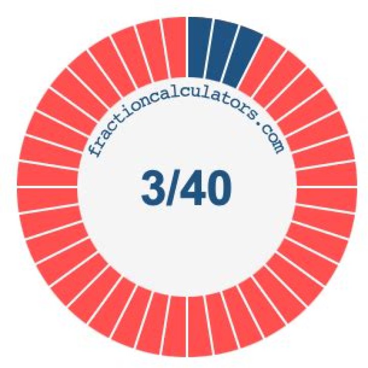 3 40 as a percent