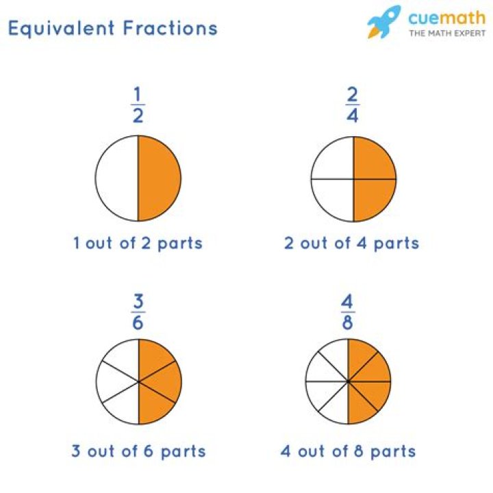 3 7 equivalent fractions