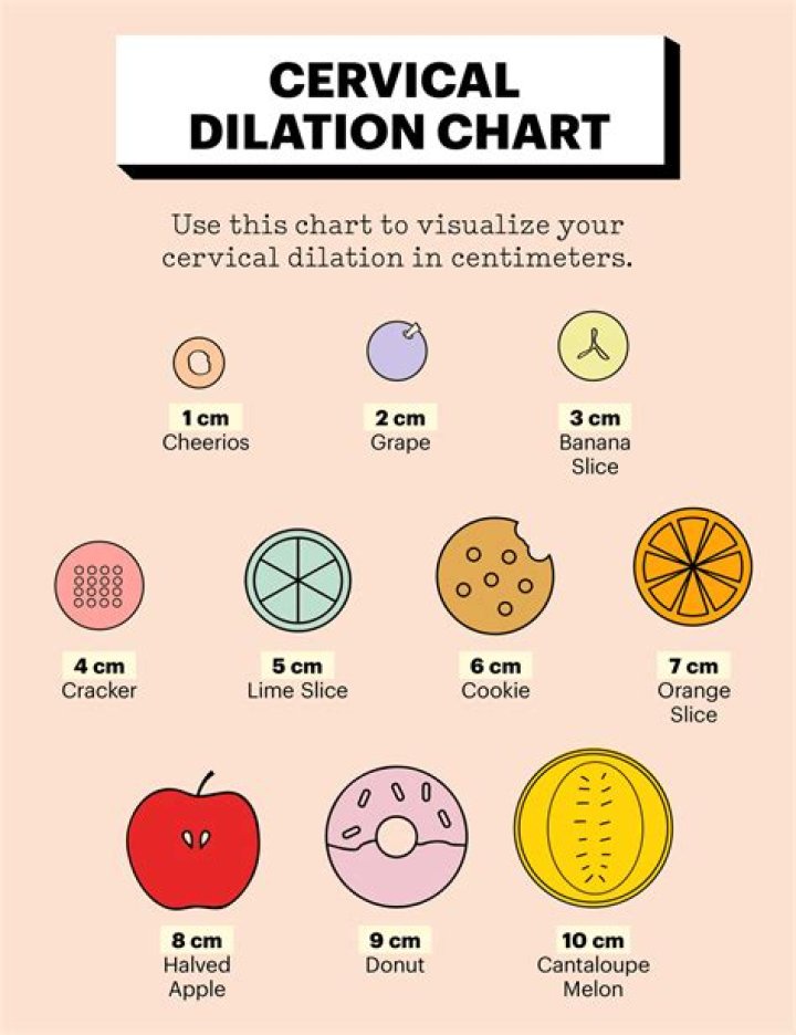3 cm dilated
