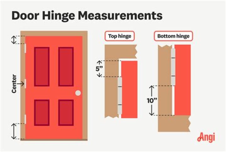 3 hinge position on doors