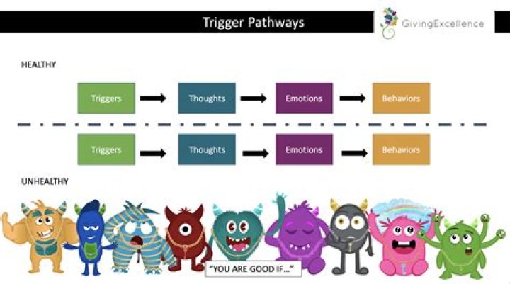 3 types of behavioral triggers relias