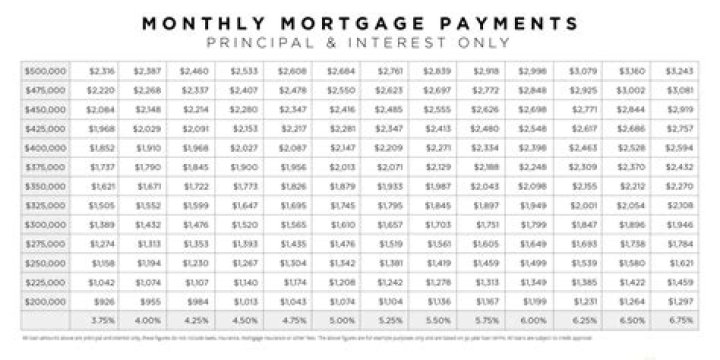 3000 a month mortgage