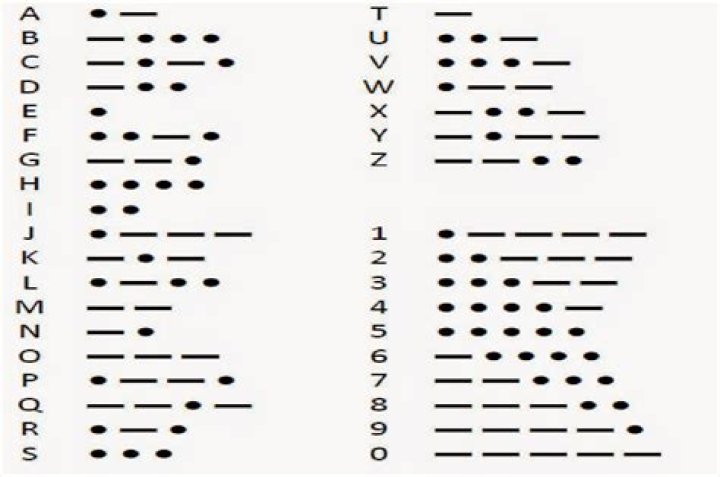 4 dots morse code