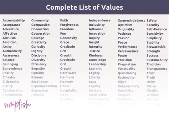 4 kinds of values
