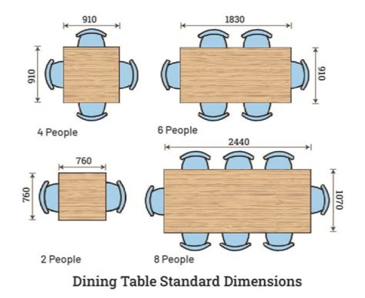 4 seater dining table size