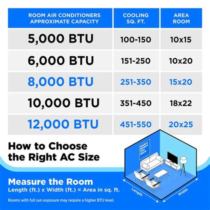 6000 btu ac room size