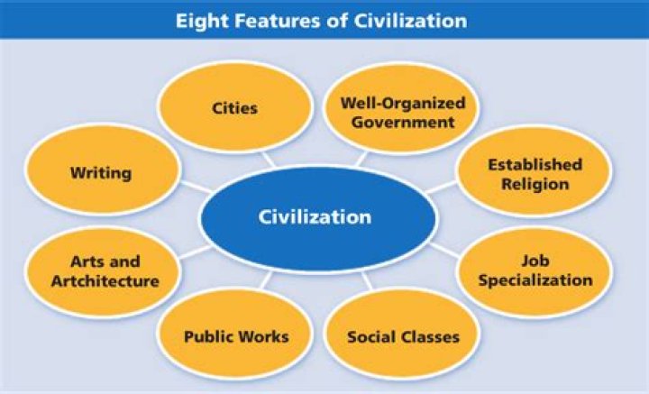 8 features of civilization