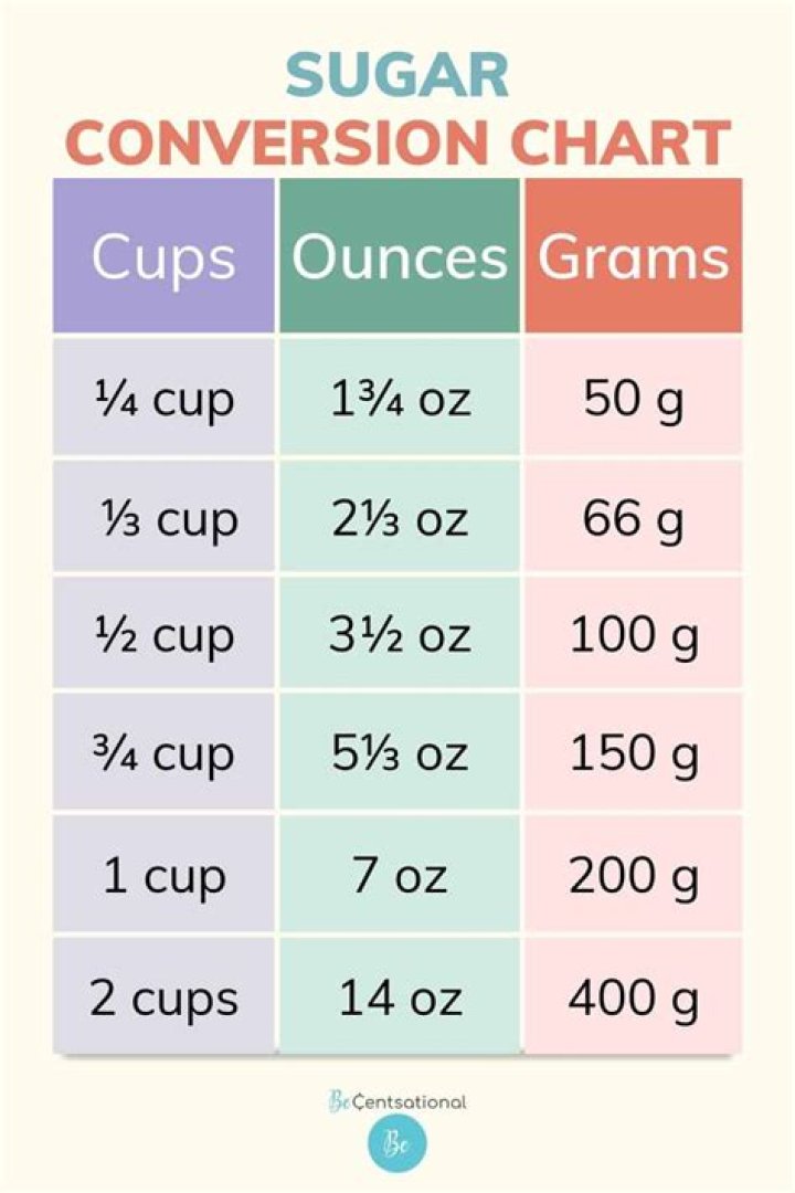 8 oz sugar to cups