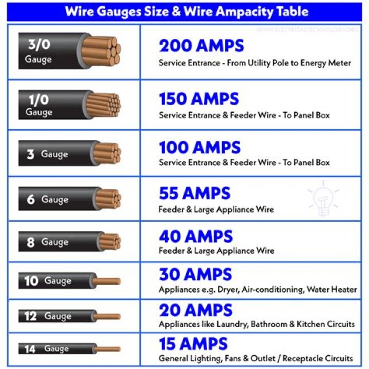 800 amp wire size