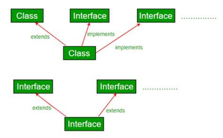 a class can inherit from multiple abstract classes