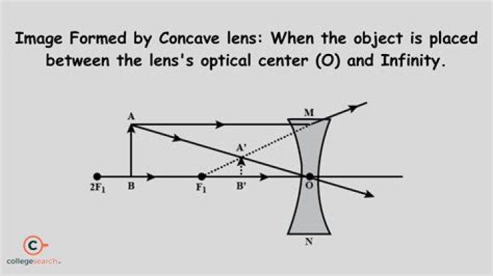 a concave lens can only form a