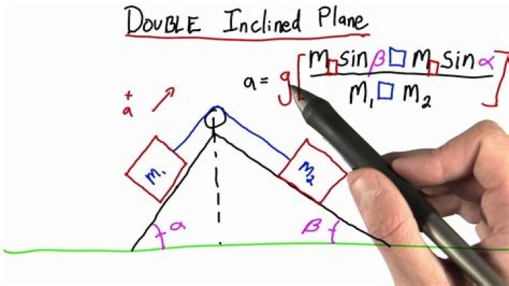 a double inclined plane that moves is called