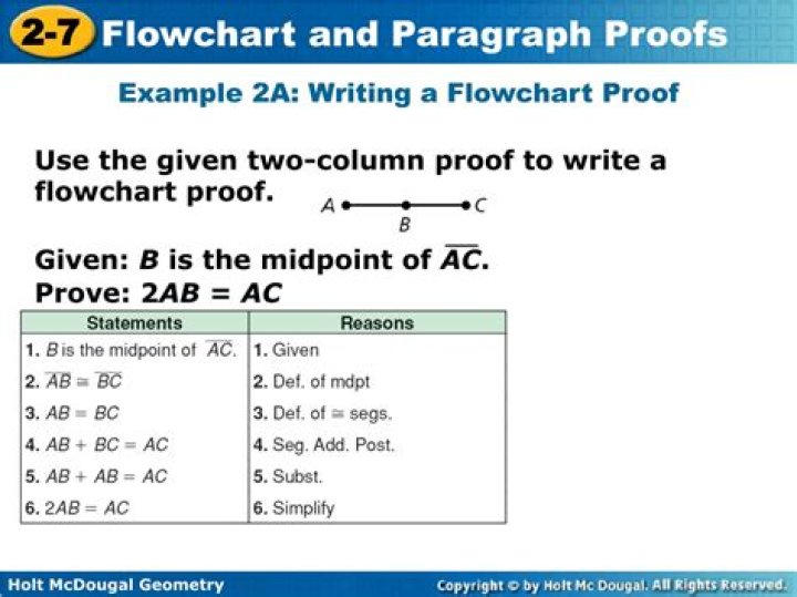 a flowchart proof