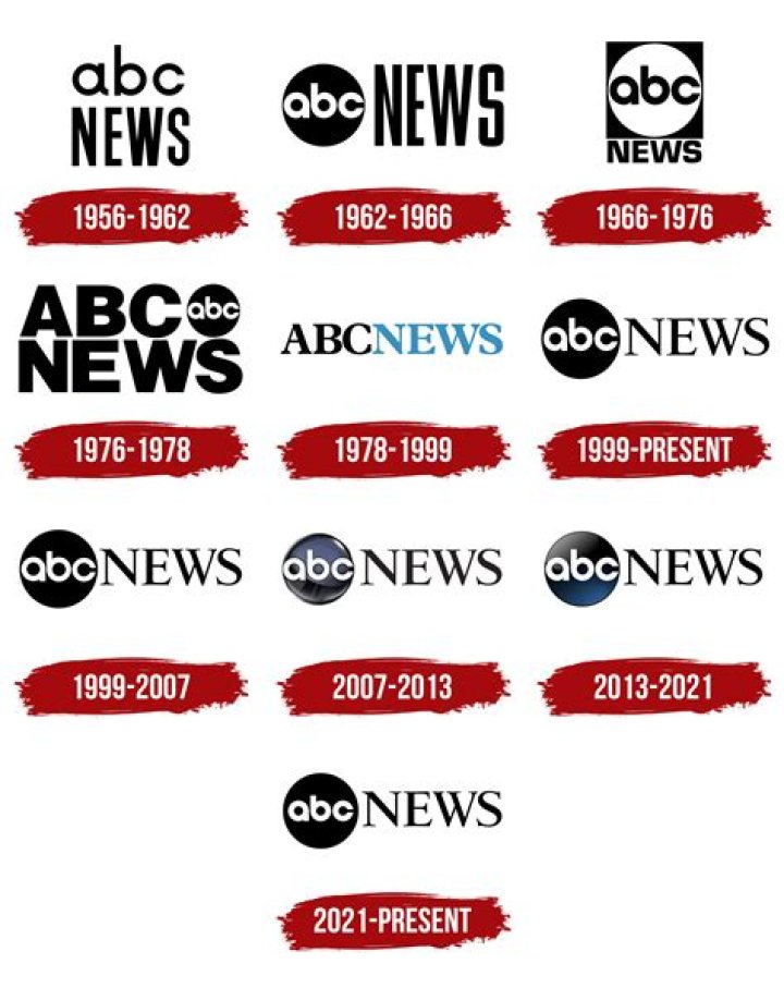 abc distributers catalog