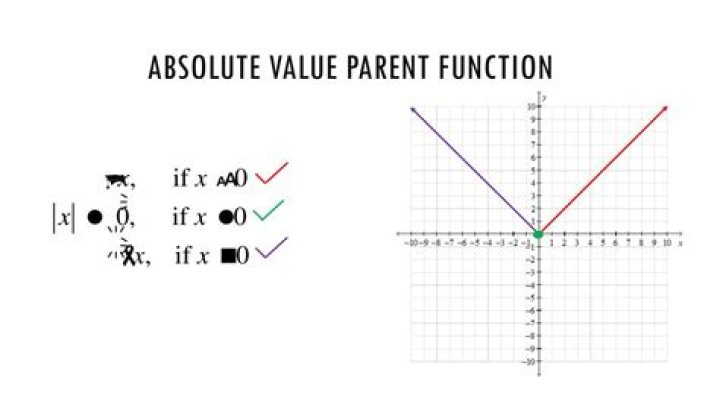 absolute value parent function