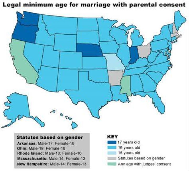 age of marriage in alabama