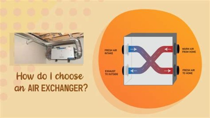air exchanger cost