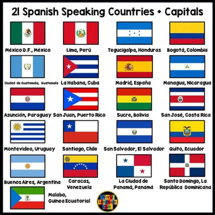 all spanish speaking countries and their capitals