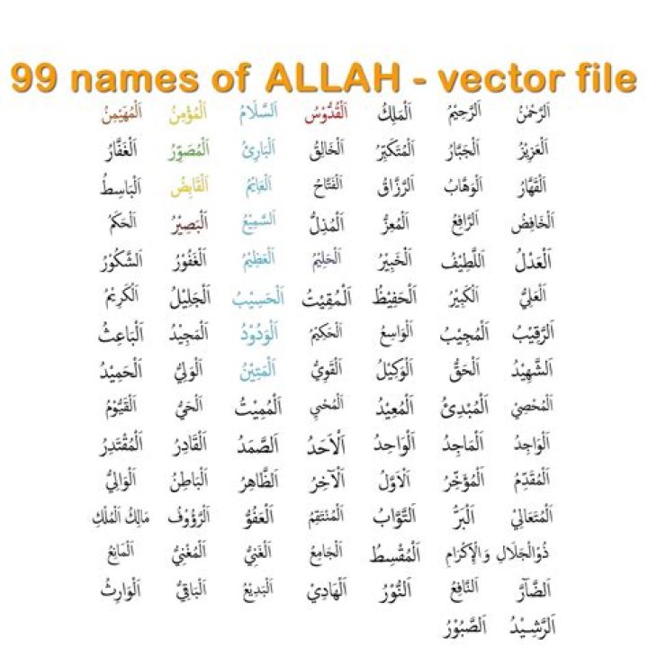 allah full name