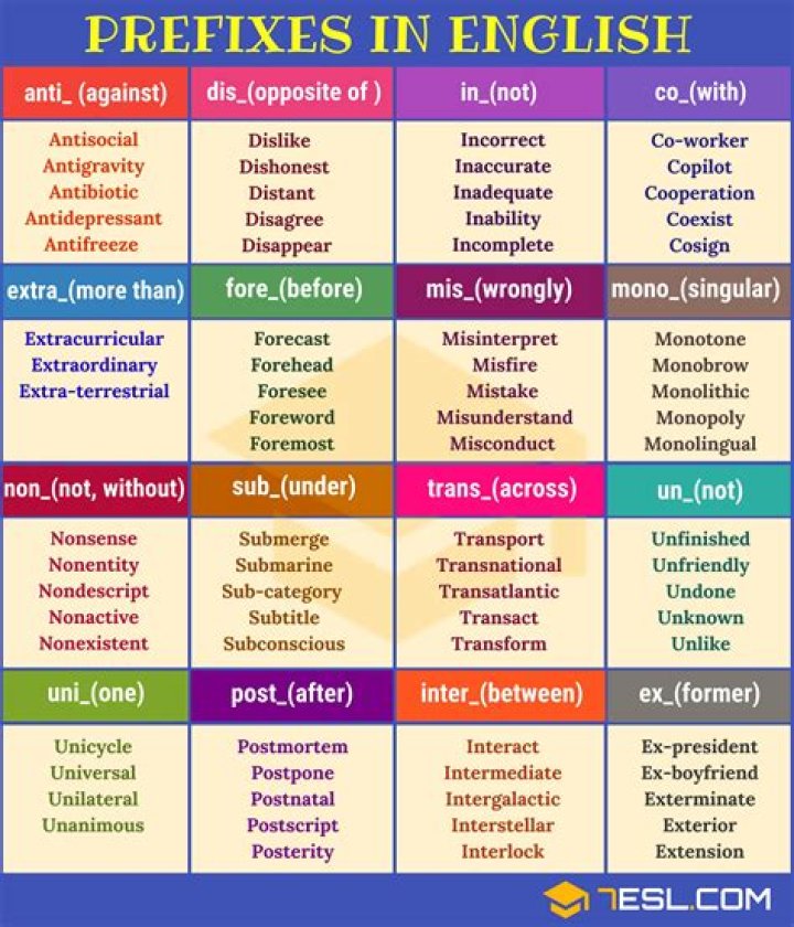 allo prefix