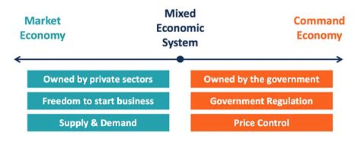 allocation of resources in mixed economy