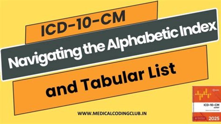 alphabetic index