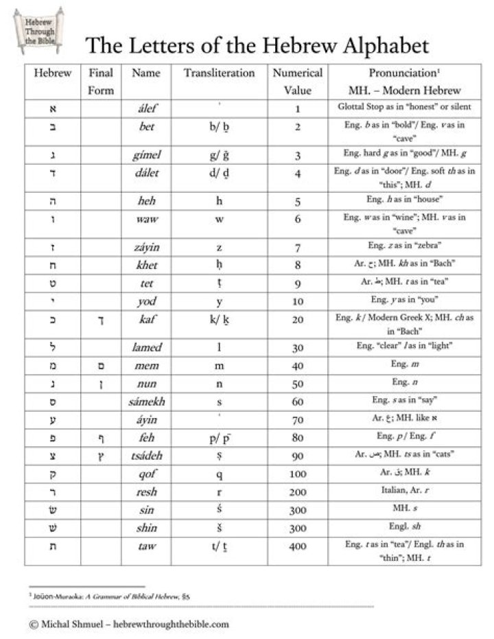amani meaning in hebrew