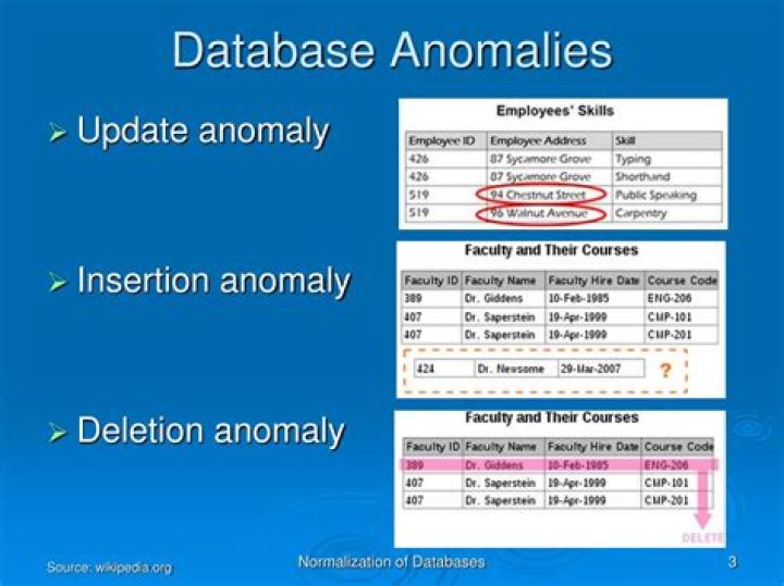 anomalies in database