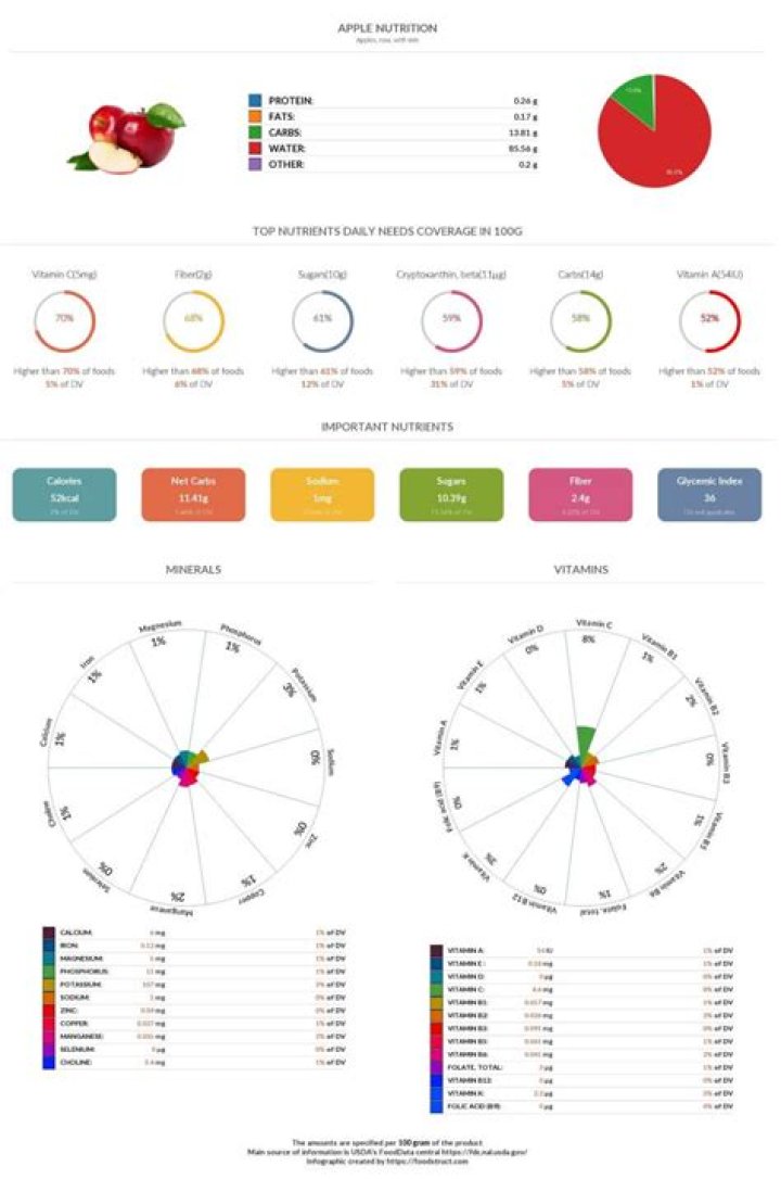 apple glycemic index