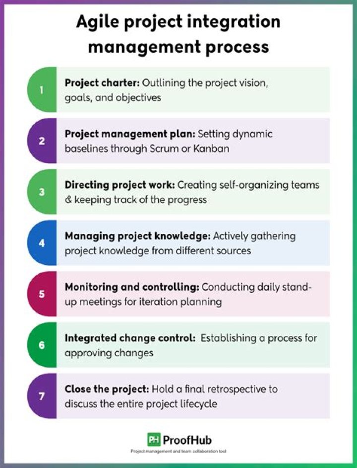 are an output of the executing process of project integration management.