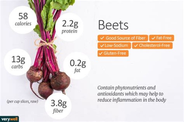 are beets high in carbs