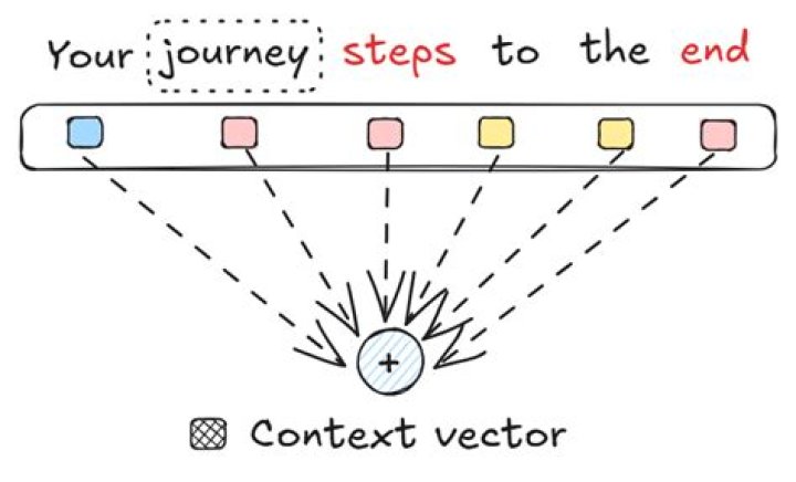 attention step