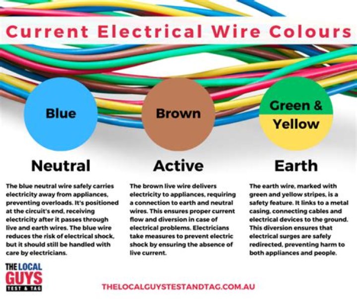 australian electrical wire colours