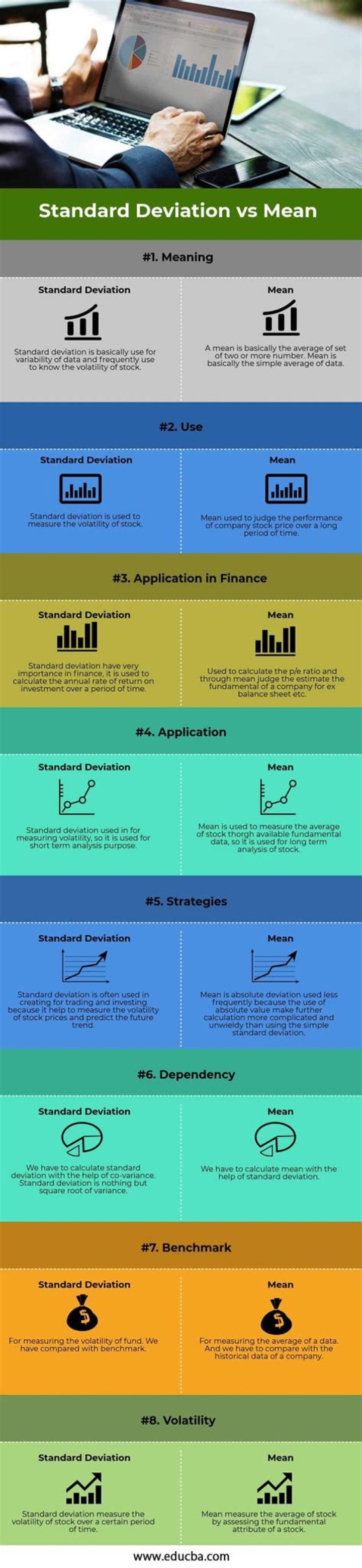 average deviation vs standard deviation