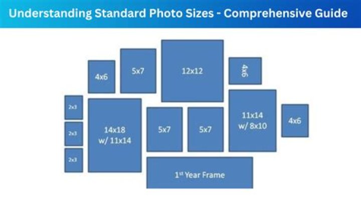 average picture size