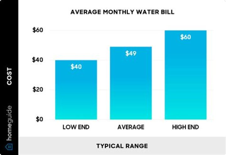 average water bill chicago