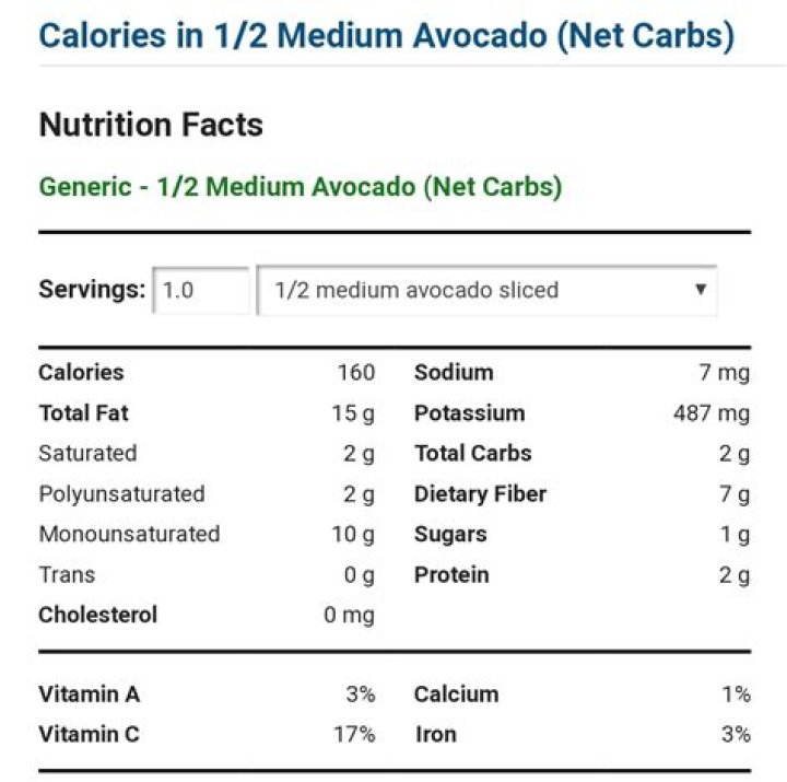 avocado net carbs