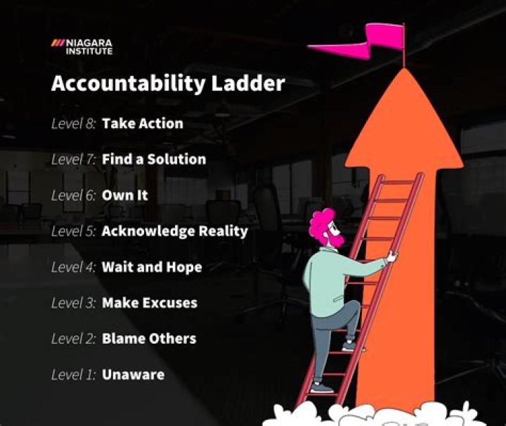 avoidance of accountability leads to
