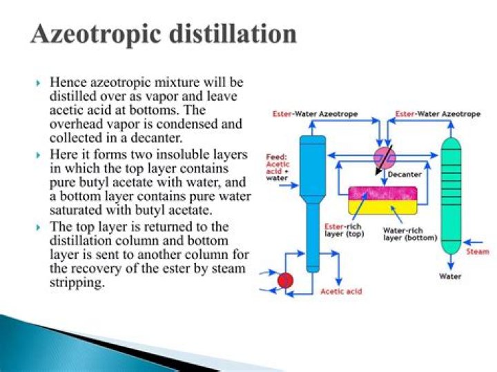 azeotrope fractional distillation