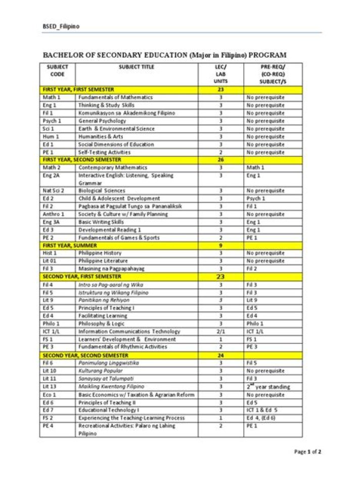 bachelor of secondary education major in filipino