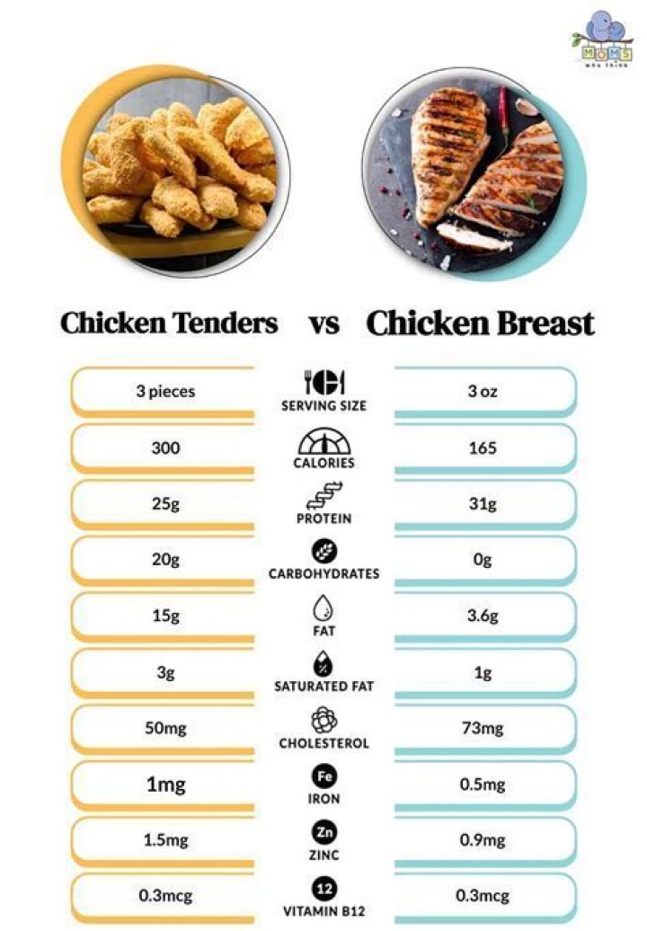 baked chicken tender calories
